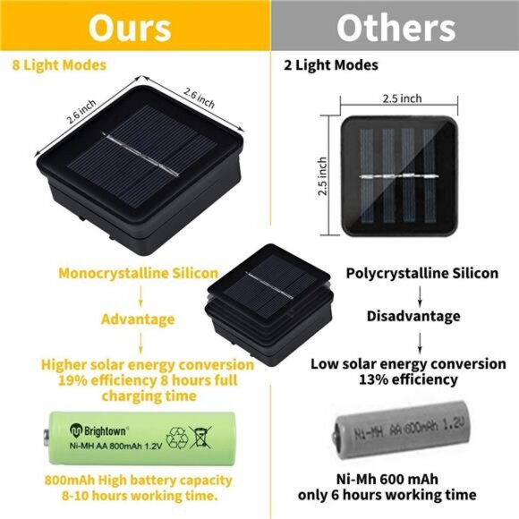 Honeybee Fairy Lights with 8 Lighting Modes Waterproof Solar Bumble Bee - Picture 2 of 7